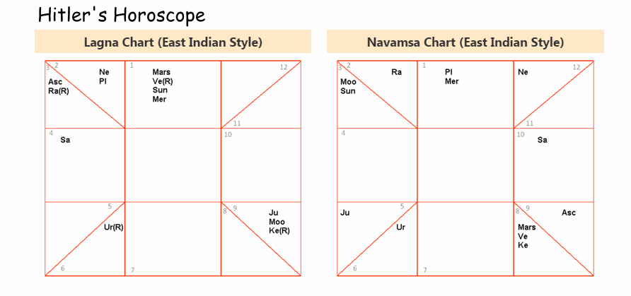 Marriage for online jathakam Horoscope Matching